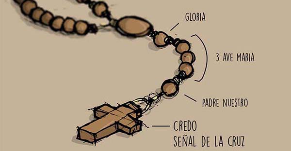 Debilitar isla Alegre Galería) ¿Cómo rezar el rosario? Guía visual, paso por paso