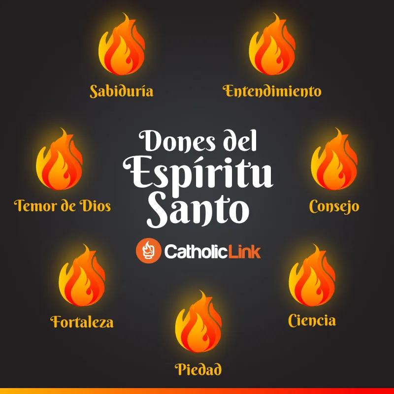 Dibujos Para Catequesis Dones Del Espiritu Oracion Al Espiritu Santo Images